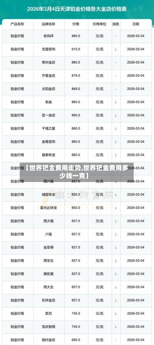 【世界钯金费用走势,世界钯金费用多少钱一克】-第1张图片