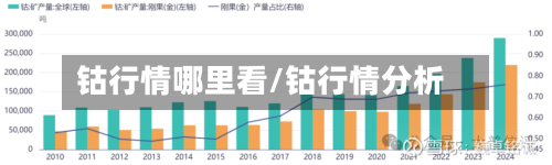 钴行情哪里看/钴行情分析-第2张图片