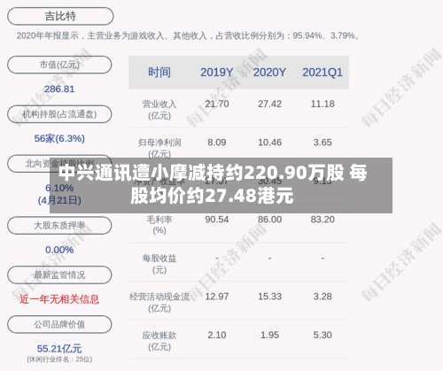 中兴通讯遭小摩减持约220.90万股 每股均价约27.48港元-第1张图片