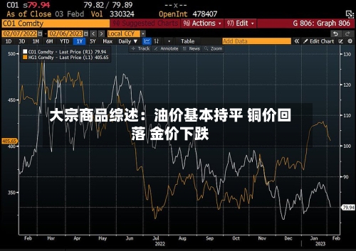 大宗商品综述：油价基本持平 铜价回落 金价下跌-第2张图片