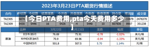 【今日PTA费用,pta今天费用多少】-第1张图片