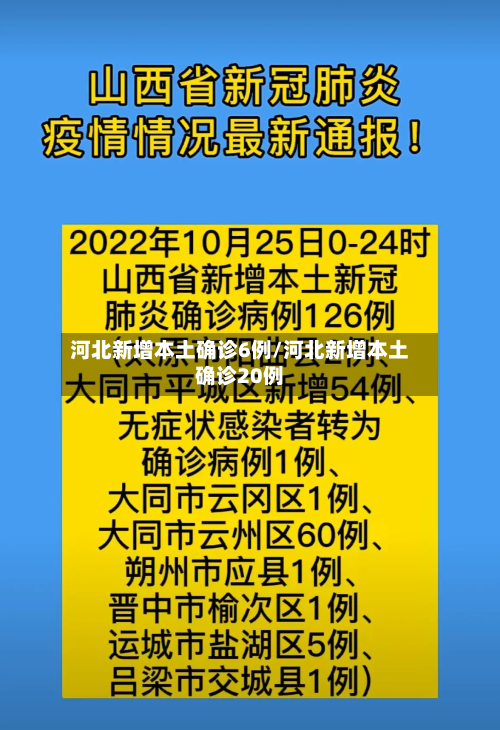 河北新增本土确诊6例/河北新增本土确诊20例-第1张图片