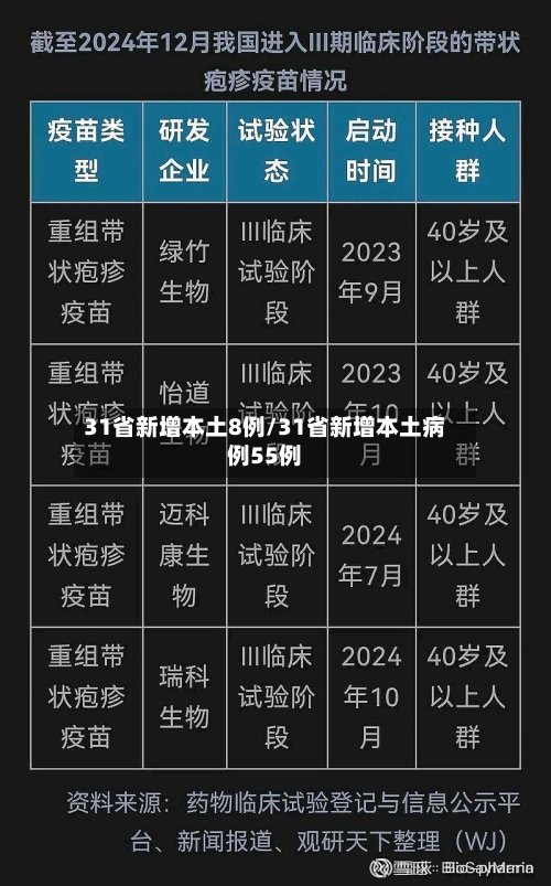 31省新增本土8例/31省新增本土病例55例-第3张图片