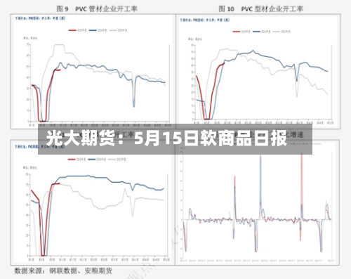 光大期货：5月15日软商品日报-第1张图片