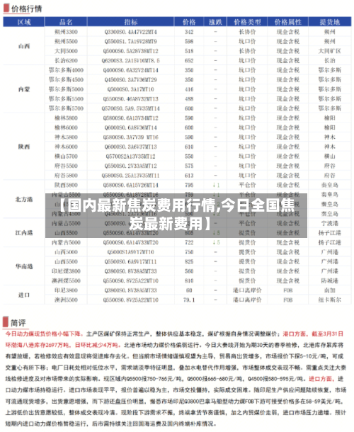 【国内最新焦炭费用行情,今日全国焦炭最新费用】-第2张图片