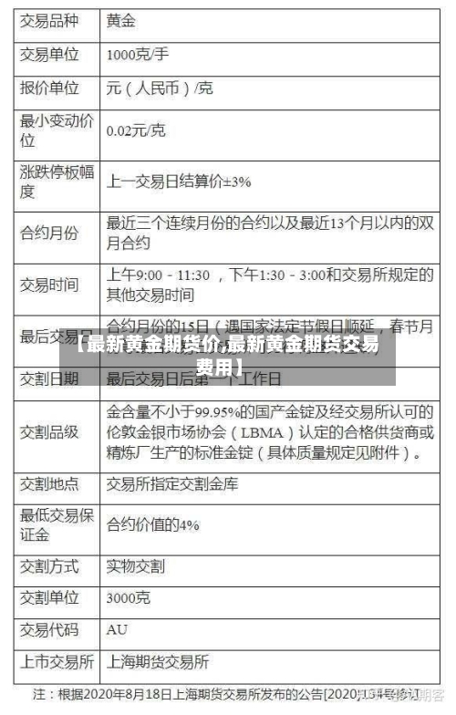【最新黄金期货价,最新黄金期货交易费用】-第1张图片