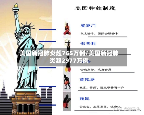 美国新冠肺炎超765万例/美国新冠肺炎超2977万例-第1张图片