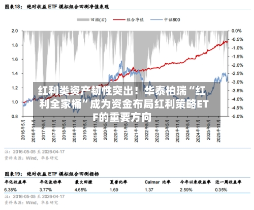 红利类资产韧性突出！华泰柏瑞“红利全家桶”成为资金布局红利策略ETF的重要方向-第1张图片