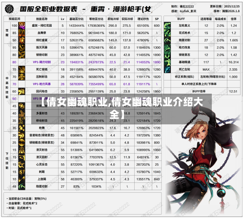 【倩女幽魂职业,倩女幽魂职业介绍大全】-第1张图片