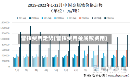 普钕费用走势(普钕费用金属钕费用)-第1张图片