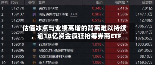 估值冰点与业绩高增的背离难以持续	，逾18亿资金疯狂抢筹券商ETF-第1张图片
