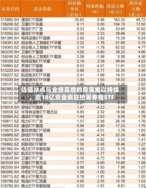 估值冰点与业绩高增的背离难以持续，逾18亿资金疯狂抢筹券商ETF-第2张图片