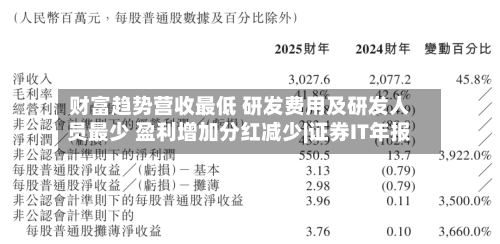 财富趋势营收最低 研发费用及研发人员最少 盈利增加分红减少|证券IT年报-第2张图片