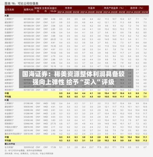 国海证券：稀美资源整体利润具备较强向上弹性 给予“买入”评级-第2张图片