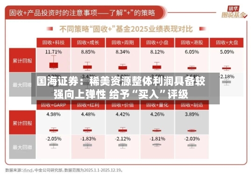 国海证券：稀美资源整体利润具备较强向上弹性 给予“买入	”评级-第1张图片