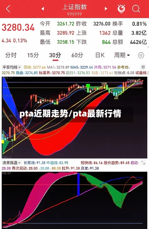 pta近期走势/pta最新行情-第2张图片