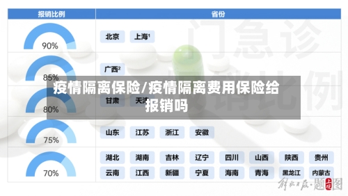 疫情隔离保险/疫情隔离费用保险给报销吗-第1张图片