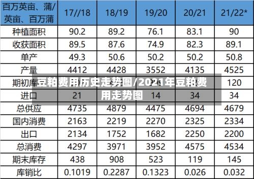 豆粕费用历史走势图/2021年豆粕费用走势图-第1张图片