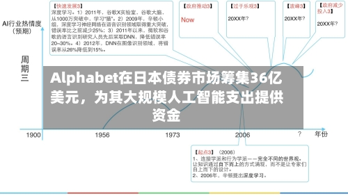 Alphabet在日本债券市场筹集36亿美元，为其大规模人工智能支出提供资金-第1张图片
