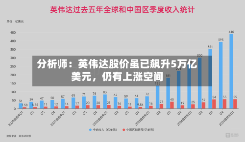 分析师：英伟达股价虽已飙升5万亿美元，仍有上涨空间-第1张图片