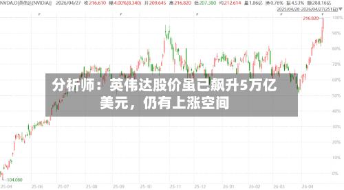 分析师：英伟达股价虽已飙升5万亿美元，仍有上涨空间-第3张图片