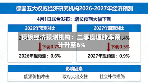 顶级经济预测机构：二季度通胀率预计升至6%-第1张图片