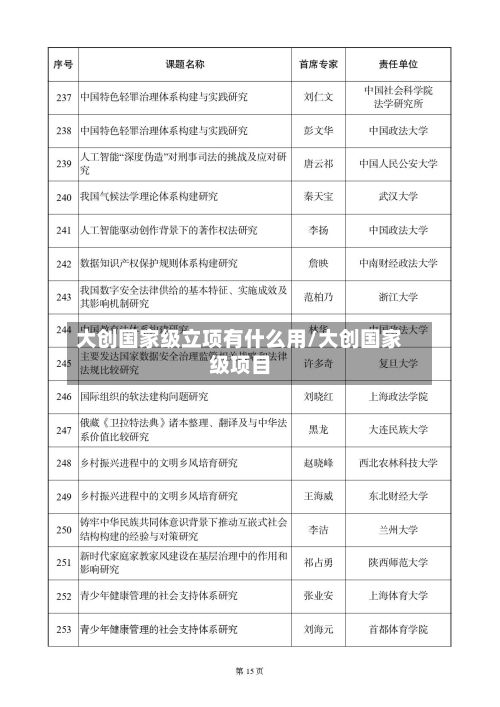 大创国家级立项有什么用/大创国家级项目-第3张图片