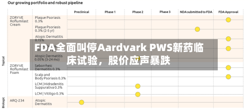 FDA全面叫停Aardvark PWS新药临床试验	，股价应声暴跌-第2张图片