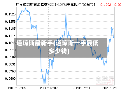 道琼斯最新手(道琼斯一手最低多少钱)-第1张图片