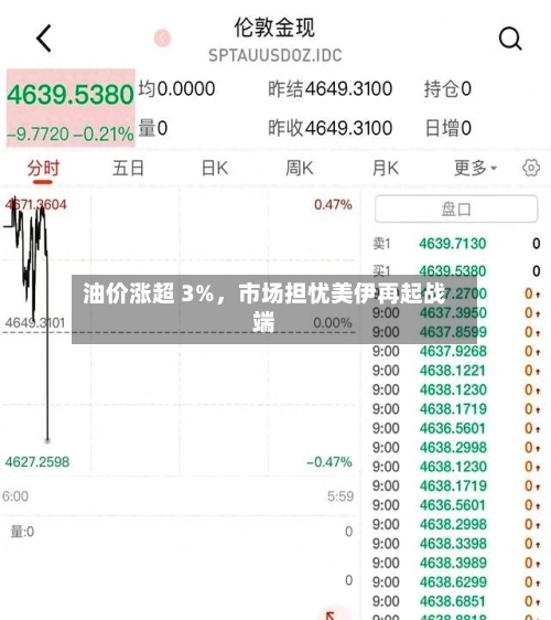 油价涨超 3%，市场担忧美伊再起战端-第2张图片