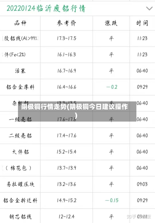 阴极铜行情走势(阴极铜今日建议操作)-第2张图片