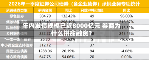年内发债规模已近8000亿元 券商为什么拼命融资？-第1张图片