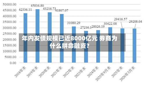 年内发债规模已近8000亿元 券商为什么拼命融资？-第2张图片
