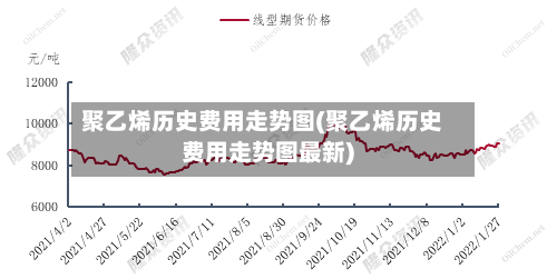 聚乙烯历史费用走势图(聚乙烯历史费用走势图最新)-第1张图片