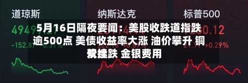 5月16日隔夜要闻：美股收跌道指跌逾500点 美债收益率大涨 油价攀升 铜价续跌 金银费用双挫-第1张图片