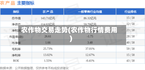 农作物交易走势(农作物行情费用)-第2张图片