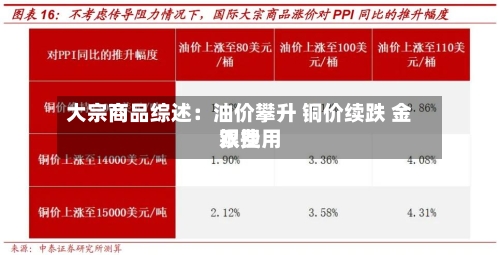 大宗商品综述：油价攀升 铜价续跌 金银费用双挫-第1张图片