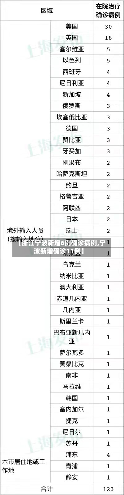 【浙江宁波新增6例确诊病例,宁波新增确诊11例】-第1张图片
