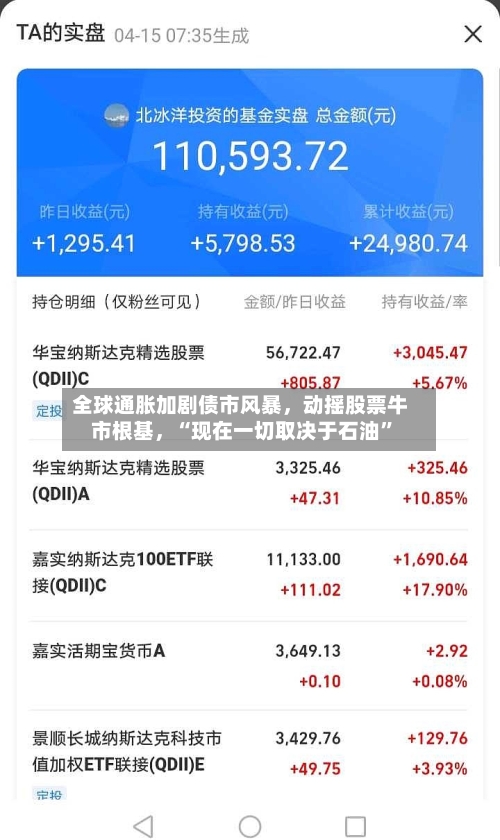 全球通胀加剧债市风暴，动摇股票牛市根基，“现在一切取决于石油	”-第2张图片
