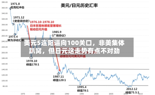 美元5连阳逼向100关口，非美集体趴窝	，但日元这走势有点不对劲-第1张图片