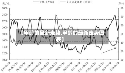 【甲醇的最新走势,甲醇的最新走势图表】-第1张图片