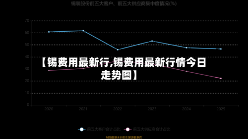【锡费用最新行,锡费用最新行情今日走势图】-第1张图片