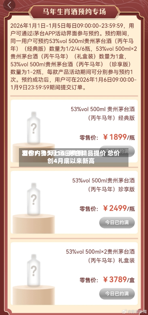 酒价内参5月16日费用发布：飞天上涨 i茅台精品提价 总价创4月底以来新高-第1张图片