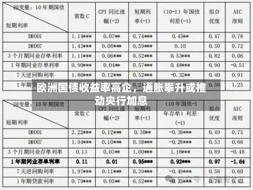 欧洲国债收益率高企	，通胀攀升或推动央行加息-第1张图片