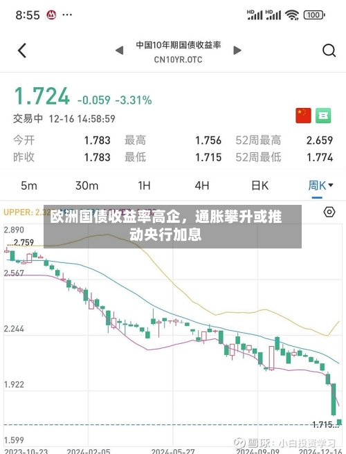 欧洲国债收益率高企	，通胀攀升或推动央行加息-第2张图片