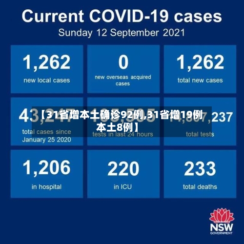【31省增本土确诊92例,31省增19例本土8例】-第3张图片
