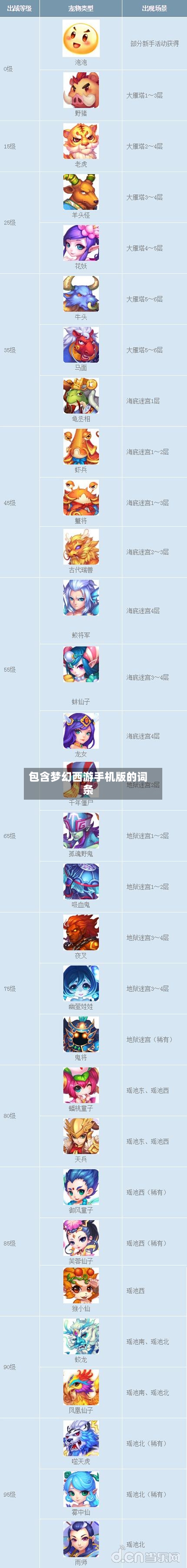 包含梦幻西游手机版的词条-第1张图片