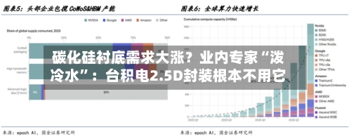 碳化硅衬底需求大涨？业内专家“泼冷水	”：台积电2.5D封装根本不用它-第2张图片