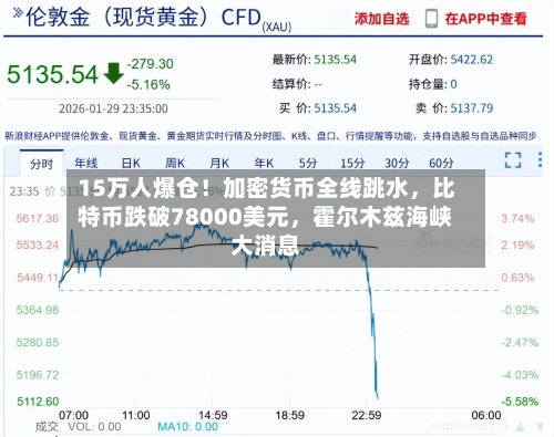 15万人爆仓！加密货币全线跳水，比特币跌破78000美元	，霍尔木兹海峡大消息-第1张图片