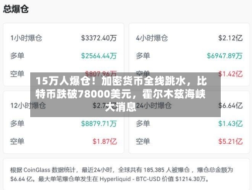 15万人爆仓！加密货币全线跳水，比特币跌破78000美元	，霍尔木兹海峡大消息-第3张图片